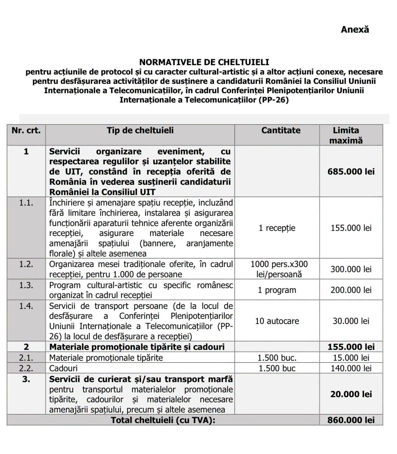 Replica vicepreședintelui ANCOM, după ce Bolojan a spus că instituția se pregătea să „spargă” aproape 200.000 de euro pe protocol: „Candidatura este a României, nu a unei persoane” / Critică aprobarea a 340.000 de euro pentru evenimentele Francofoniei, în contextul candidaturii lui Cioloș