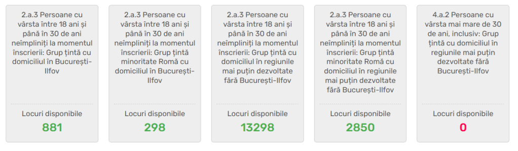 UPDATE: Startup Nation 2026: Blocaj temporar pe platforma oficială, la debutul sesiunii de înscrieri la cursurile de antreprenoriat pentru tinerii care vor să se facă patroni cu ajutor de 250.000 lei